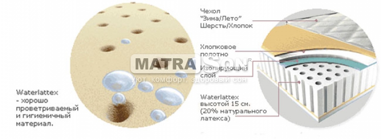  Magniflex Waterlattex Merinos ,   5 - matrason.ua