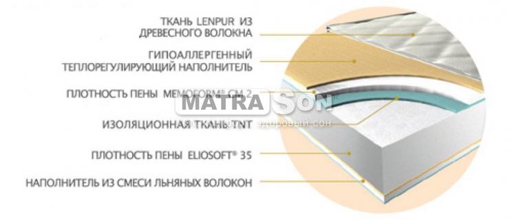  Magniflex Naturcomfort () ,   2 - matrason.ua