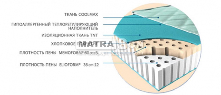 Матрас Magniflex Duoform Medium , Фото № 2 - matrason.ua