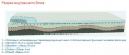 ������ Magniflex Fresh Touch , ���� � 7 - matrason.ua