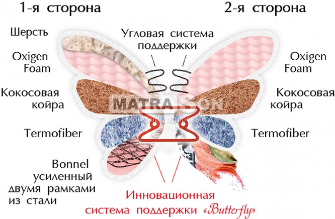 Матрас Матролюкс Butterfly Флаувер двусторонний , Фото № 3 - matrason.ua