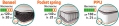 ������ ��������� Foxe ������� Pocket spring ����/���� , ���� � 3 - matrason.ua