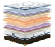 ������ ��������� King Mattresses Ketrin 160x200, ���� � 1 - matrason.ua