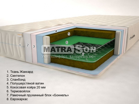 Матрас Сонель Тропик 2 "Боннель" Матрас Сонель Тропик 2 "Боннель"