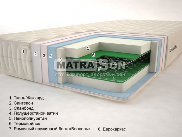 Матрас Сонель Классик 2 "Боннель" Матрас Сонель Классик 2 "Боннель"