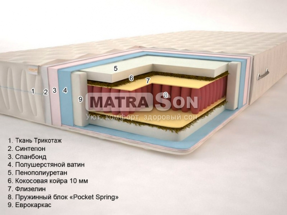 Матрас Сонель Тропик Люкс "Pocket Spring" Матрас Сонель Тропик Люкс "Pocket Spring"
