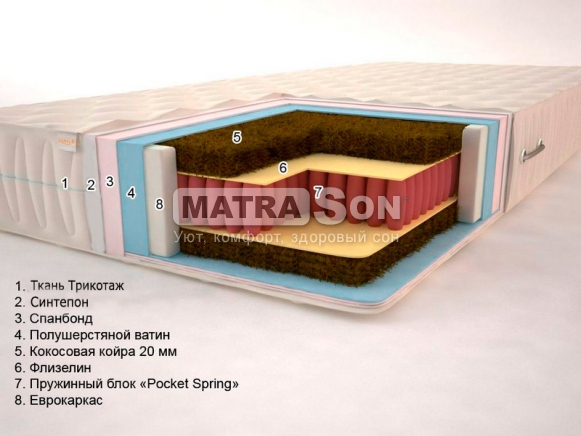 Матрас Сонель Тропик 2 "Pocket Spring" Матрас Сонель Тропик 2 "Pocket Spring"