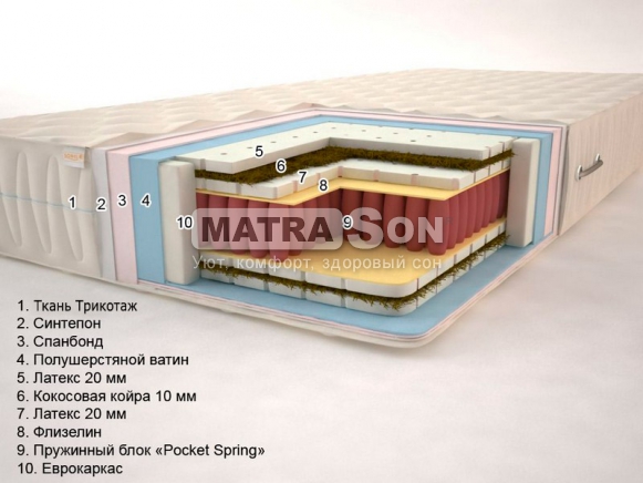 Матрас Сонель Сиеста "Pocket Spring" Матрас Сонель Сиеста "Pocket Spring"