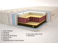 ������ ������ ³���� "Pocket Spring"