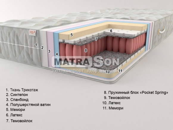 Матрас Сонель Венеция "Pocket Spring" Матрас Сонель Венеция "Pocket Spring"