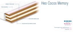 ������ ������������ ������� ��� Cocos Memory