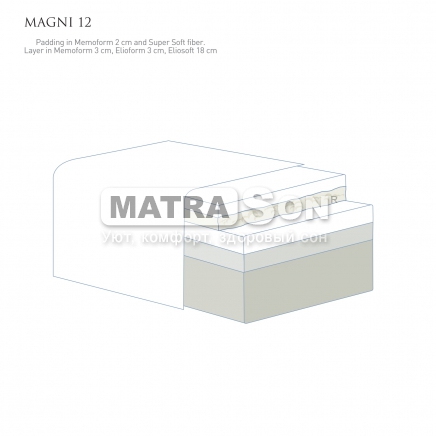 Матрас Magniflex Magni 12 , Фото № 5 - matrason.ua