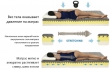 ������ Magniflex MagniStretch 10 140x190, ���� � 4 - matrason.ua