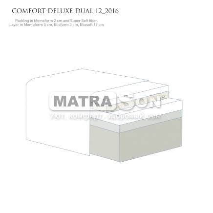 Матрас Magniflex Comfort Deluxe Dual 12 , Фото № 4 - matrason.ua