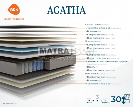  BRN Agatha ,   2 - matrason.ua