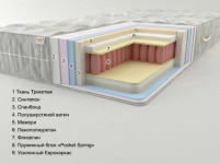 ������ ������ ������ ��� "Pocket Spring"