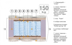 ������ MaNi TURIN / �����