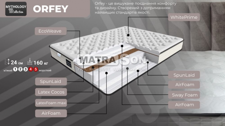  Family Sleep Mythology Orfey ,   2 - matrason.ua