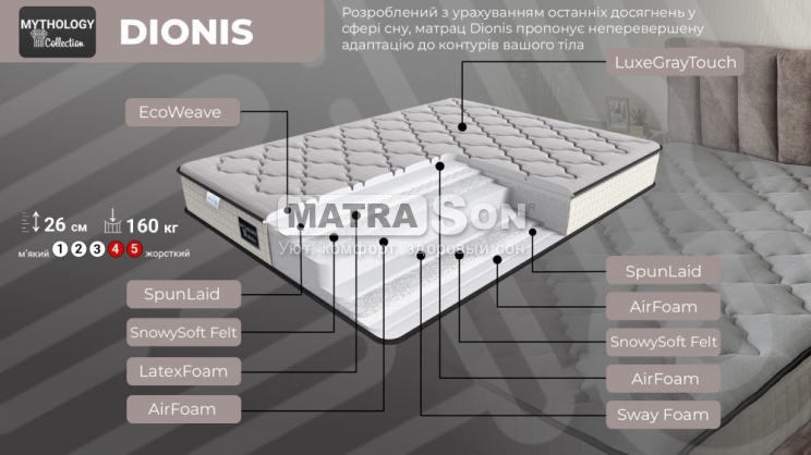  Family Sleep Mythology Dionis ,   2 - matrason.ua