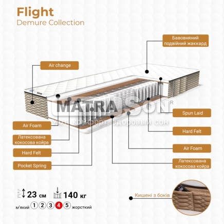  Family Sleep Demure Flight ,   2 - matrason.ua