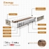 ������ Family Sleep Demure Energy 90x200, ���� � 2 - matrason.ua