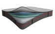������ FDM Star 120x200, ���� � 1 - matrason.ua