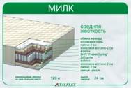 ������ Italflex ̳��