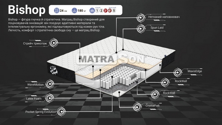 Матрац Family Sleep Chess Bishop , Фото № 9 Матрац Family Sleep Chess Bishop , Фото № 9 - matrason.ua