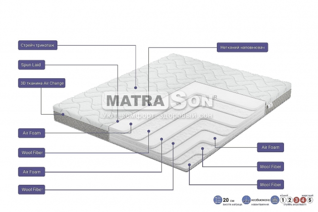 Матрас Family Sleep Melody Sound , Фото № 4 Матрас Family Sleep Melody Sound , Фото № 4 - matrason.ua