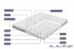 ������ Family Sleep Melody Sound 150x190, ���� � 4 - matrason.ua