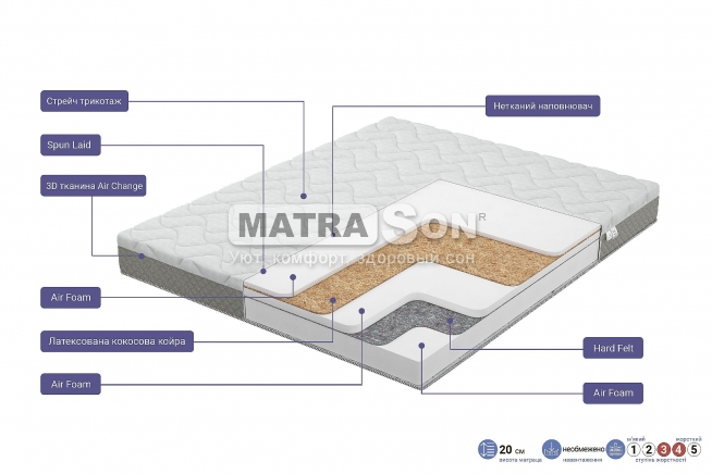 Матрас Family Sleep Melody Song , Фото № 4 Матрас Family Sleep Melody Song , Фото № 4 - matrason.ua