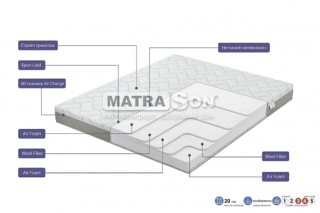 Матрас Family Sleep Melody Range , Фото № 4 Матрас Family Sleep Melody Range , Фото № 4 - matrason.ua