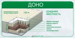������ Italflex ����