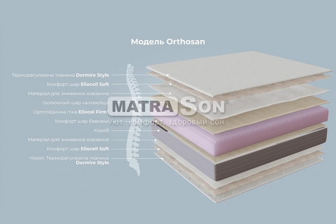 ������ Magniflex Orthosan , ���� � 7 - matrason.ua