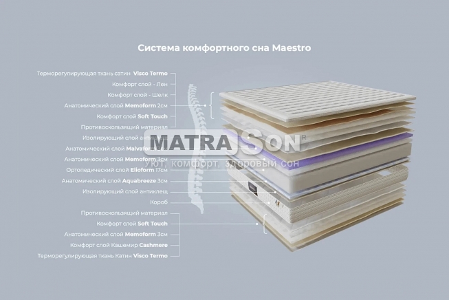 ������ Magniflex Maestro Dual , ���� � 7 - matrason.ua