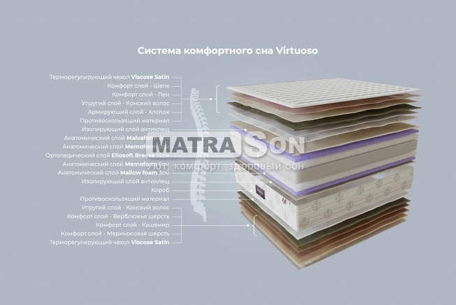 ������ Magniflex Virtuoso , ���� � 10 - matrason.ua