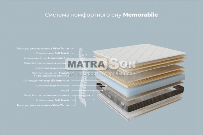������ Magniflex Memorabile 10 , ���� � 6 - matrason.ua