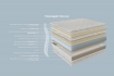 ������ Magniflex Massaggio De Luxe 150x190, ���� � 9 - matrason.ua
