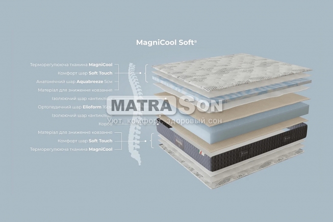 ������ Magniflex MagniCool soft , ���� � 13 - matrason.ua